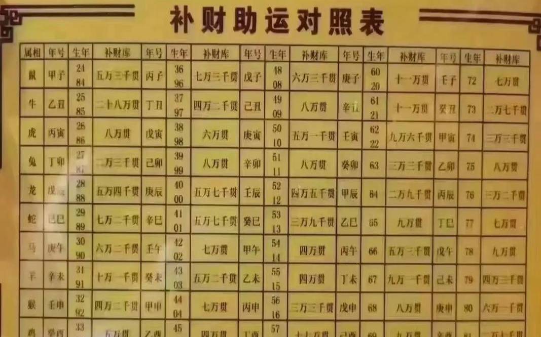 八字有财星财库,怎样查自己的财库 八字有财星财库,怎样查自己的财库