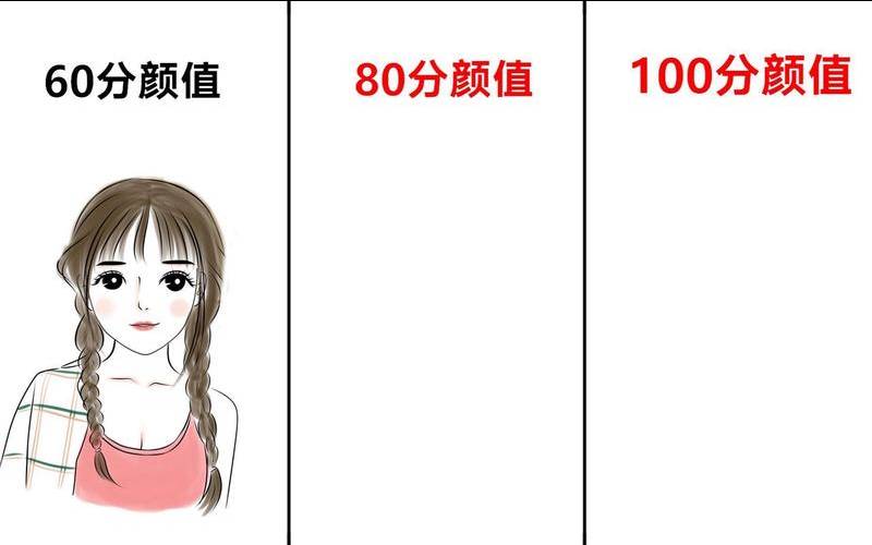 测男人眼中你是什么女人,测你是颜值好还是气质好