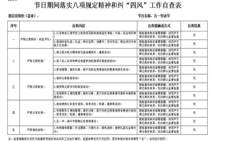 自查的界定是,落实中央八项规定自查表