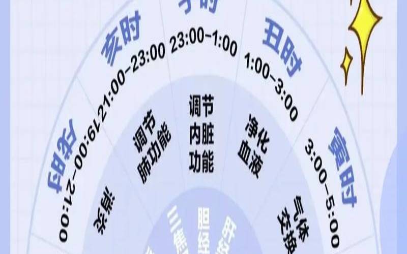 十二时辰之戌时养生,养生十二时辰