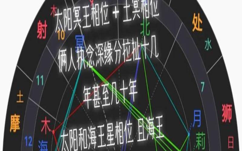 3月15号是什么星座啊,必定成为夫妻的星盘合盘 3月15号是什么星座啊,必定成为夫妻的星盘合盘