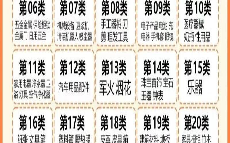 21类商标名字大全（商标45个大类都是哪些）