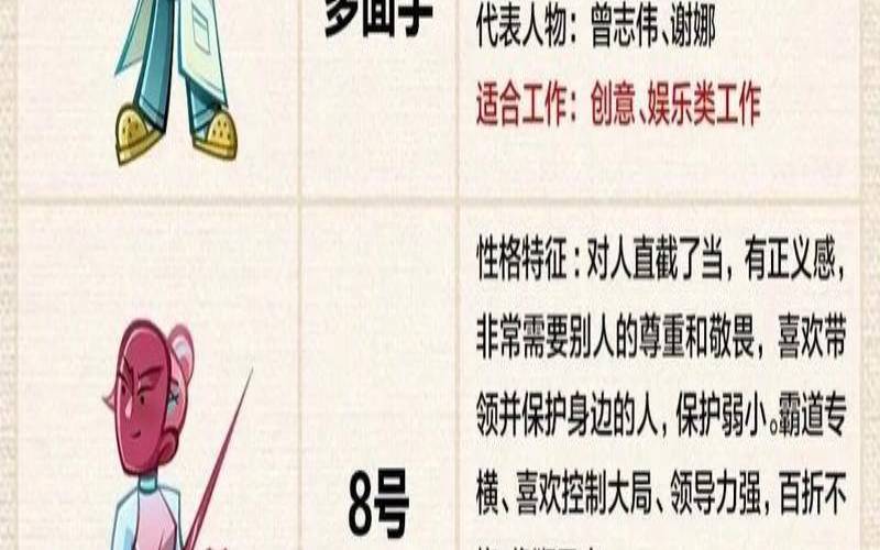 测你是哪种男人的最爱（九型人格在线测试免费）