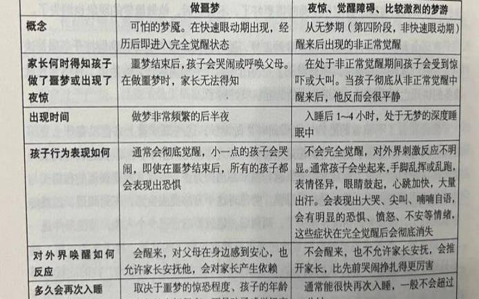 恶梦与噩梦区别,噩梦和恶梦意思一样吗 恶梦与噩梦区别,噩梦和恶梦意思一样吗