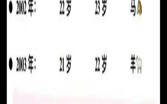 属鼠的今年几岁2020（属鼠的人今年多大）
