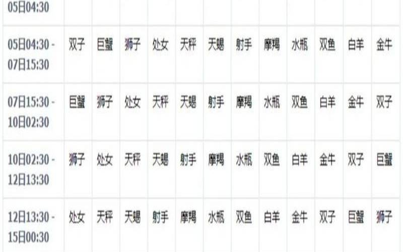 11星座斗不过水瓶荒岛求生（无人敢惹五大星座）