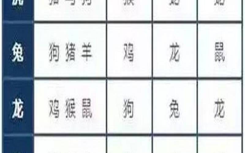 十二生肖五行相克相冲口诀,新澳门生肖走势图 十二生肖五行相克相冲口诀,新澳门生肖走势图