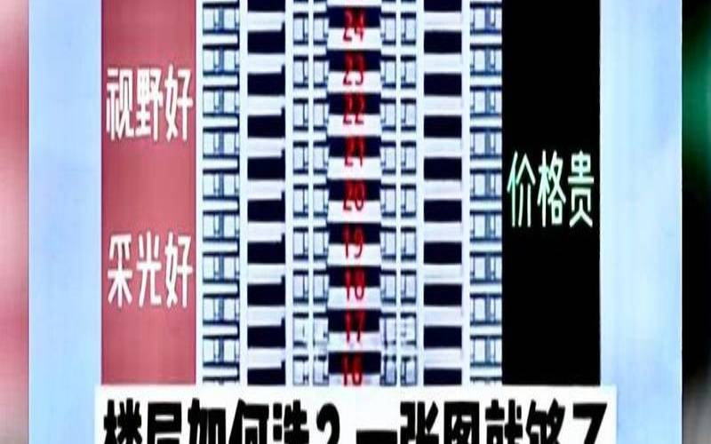 如何选风水好楼层必须收藏（买房子怎么选楼层风水）