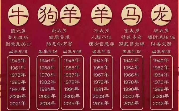 预言2021年要发生的大事（测试你2024年有什么收获）