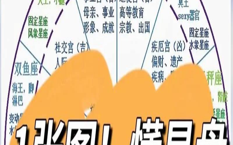 不知道出生时间怎么测星盘,占星学入门基础知识 不知道出生时间怎么测星盘,占星学入门基础知识