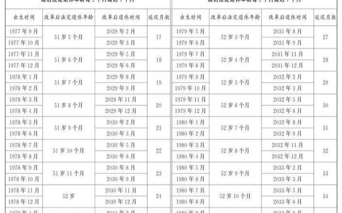 女69年出生的鸡哪年退休（延迟退休时间表）