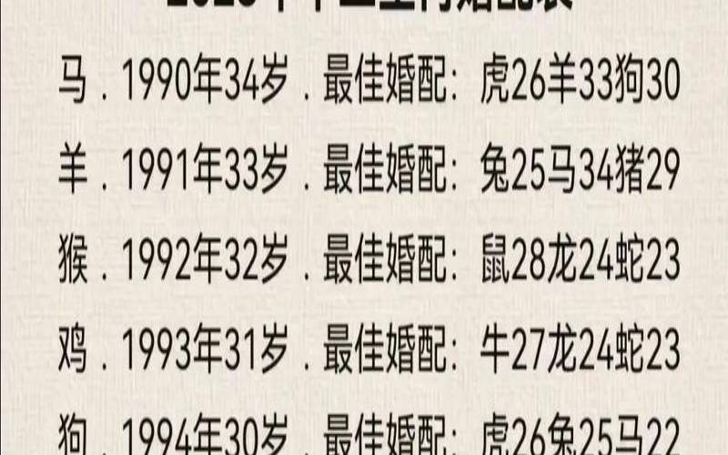 2023年属鼠人（96年属鼠的属相婚配表）