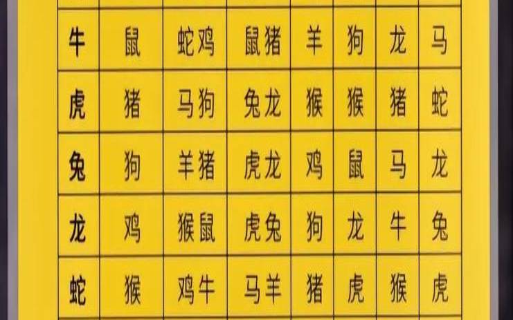 十二生肖八字属性命运,十二生肖每日运势查询 十二生肖八字属性命运,十二生肖每日运势查询