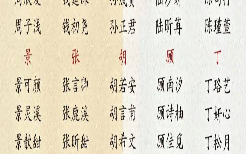 窦姓牛年宝宝名字大全,属兔的男孩子取名字