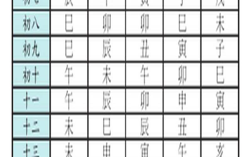 紫微命宫主星看性格特点（命宫主星查询）