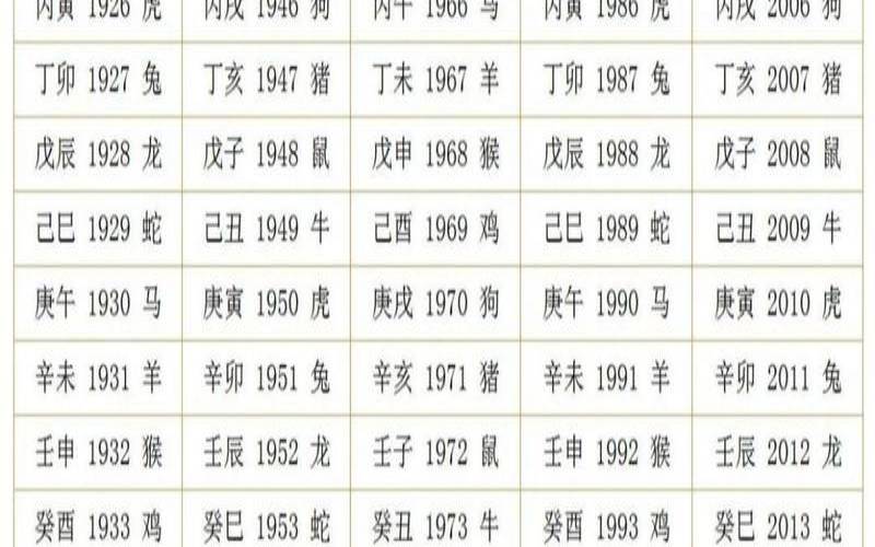 天干地支六十甲子（天干地支怎么组成六十甲子）