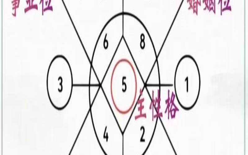 八字生命密码是什么（看八字基本步骤详解）