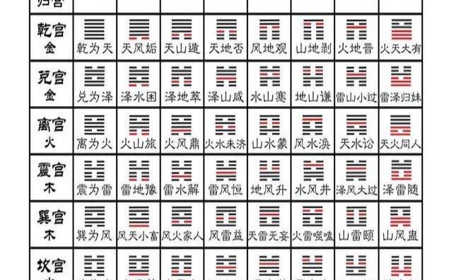 小成图中宫的深层作用,中宫是什么卦