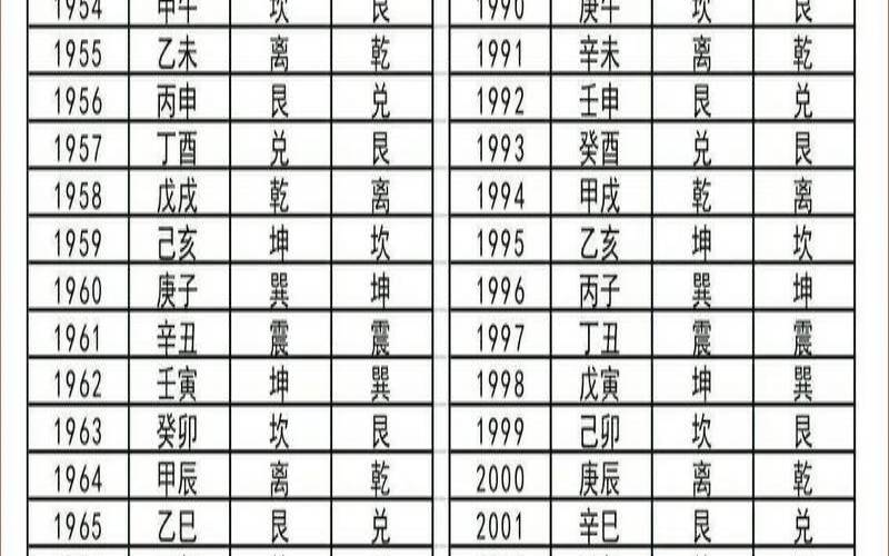 东四命西四命吉凶表（1984年是东四命还是西四命）