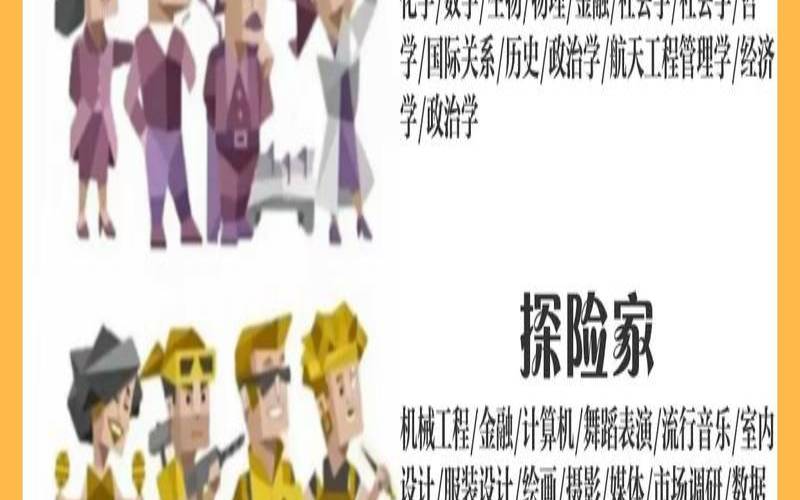 测试自己适合干什么行业,测一测你最适合的职业 测试自己适合干什么行业,测一测你最适合的职业