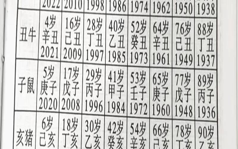 12生肖哪一年结婚最好表格,2024年适合结婚一览表