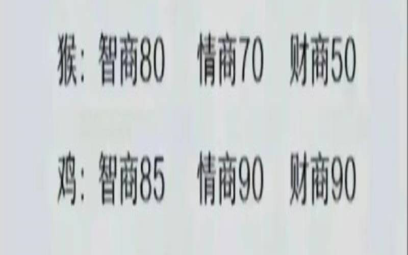 哪些生肖情商高,12属相智商等级排名