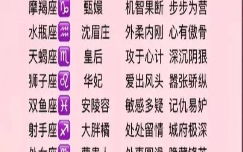 1月11日是什么星座,12月11日是什么星座 1月11日是什么星座,12月11日是什么星座