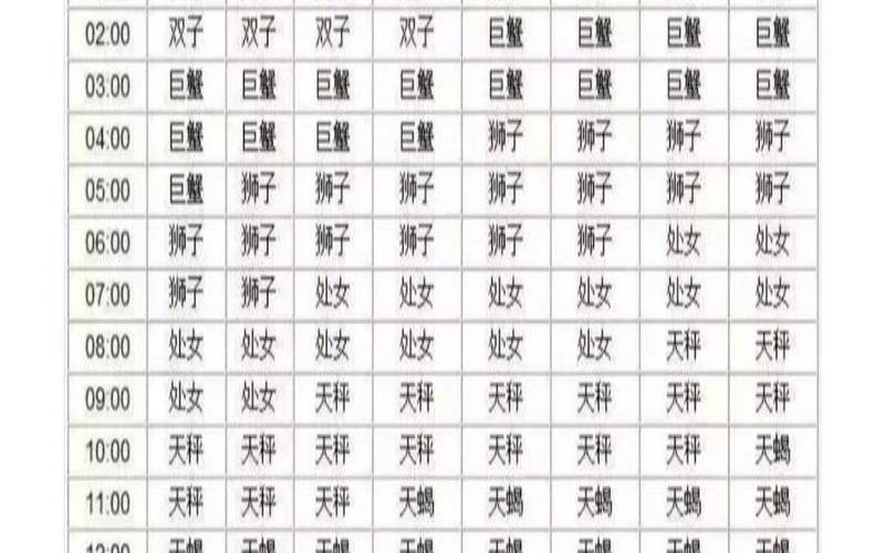 5月9号太阳星座,5月9号上升星座