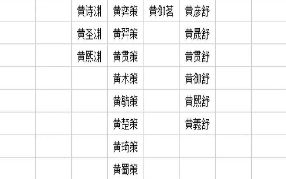 民字取名男孩有寓意,黄姓男孩取名