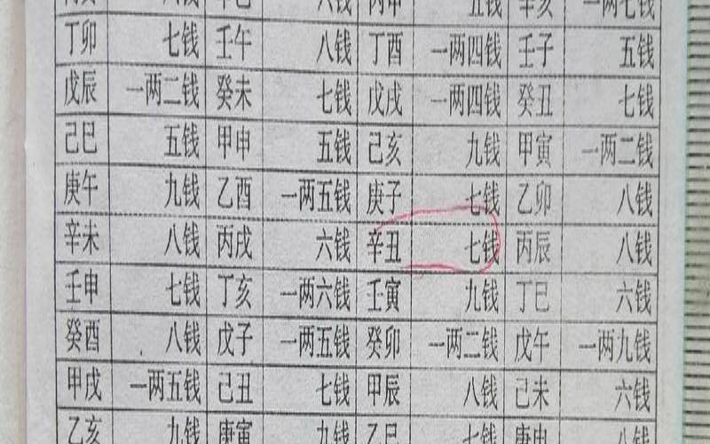 鬼谷子八字称骨算命解释,称骨算命免费 鬼谷子八字称骨算命解释,称骨算命免费