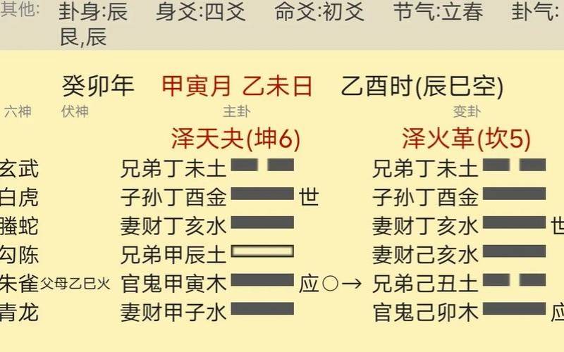 周易泽火革卦详解感情事业财运,六爻泽火革卦详解 周易泽火革卦详解感情事业财运,六爻泽火革卦详解