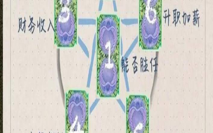 塔罗测下半年财运（塔罗牌一天可以测几次）