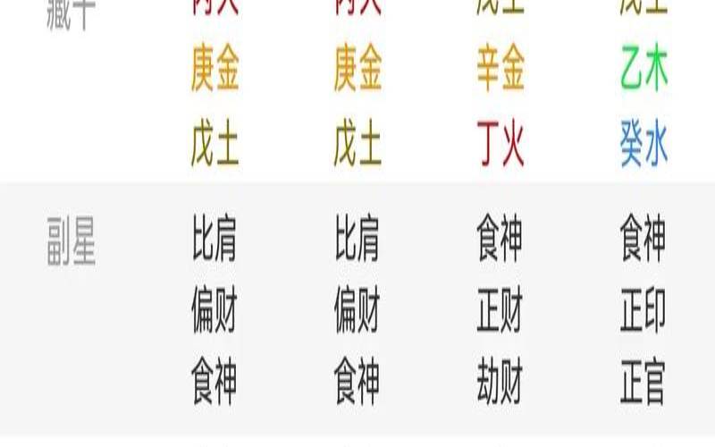 丙火日主八字实例,酉月丙火的富贵命例 丙火日主八字实例,酉月丙火的富贵命例