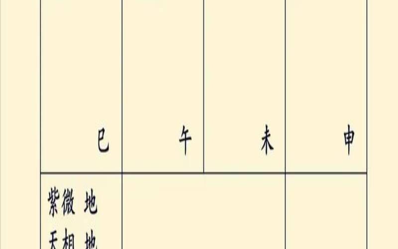天府在亥入命宫（紫微七杀在亥）