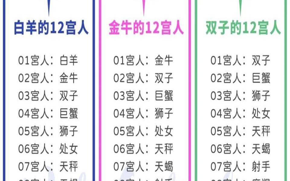 对情人好的星座男,终身不分离的星座情侣