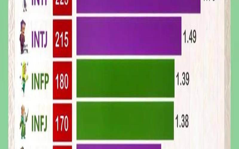 测试你的EQ能让你赚取一桶金吗 测试你的EQ能让你赚取一桶金吗