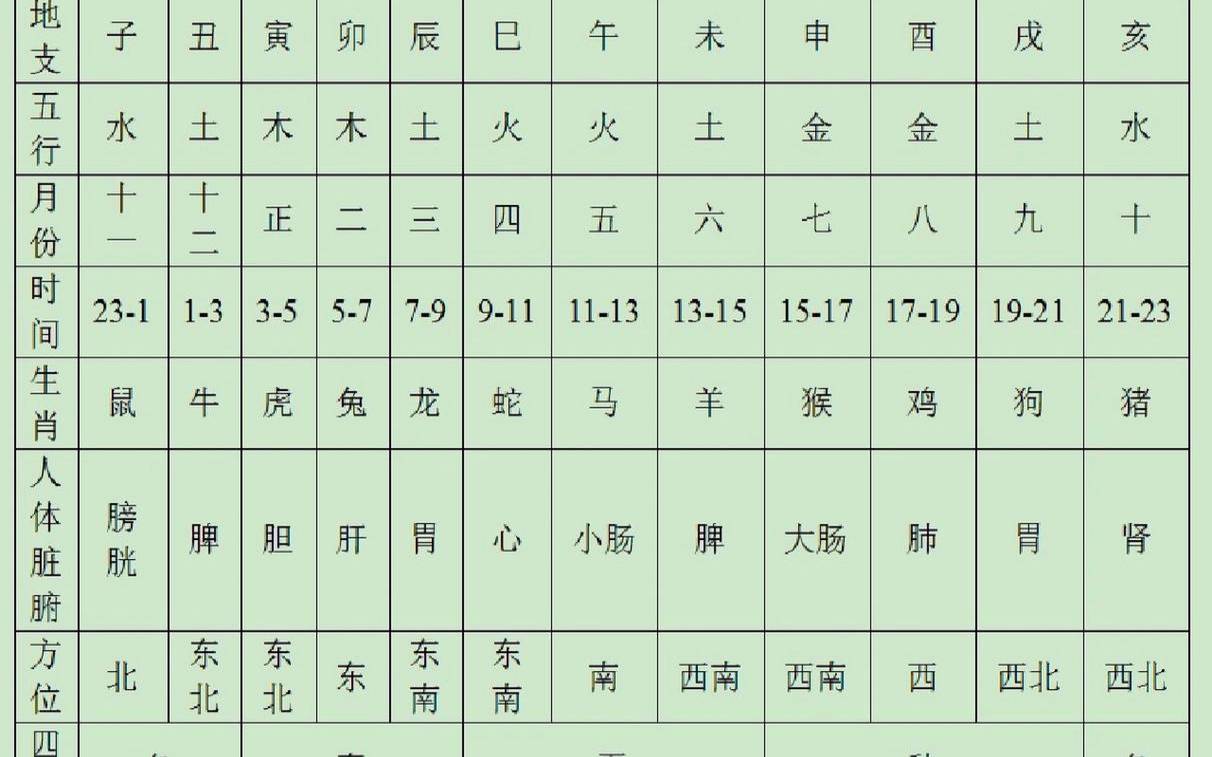 秋的生肖是什么生肖动物（12个月属相对照表）