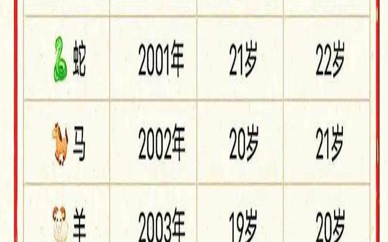 2022年容易发大财生肖,2022最旺的4大生肖