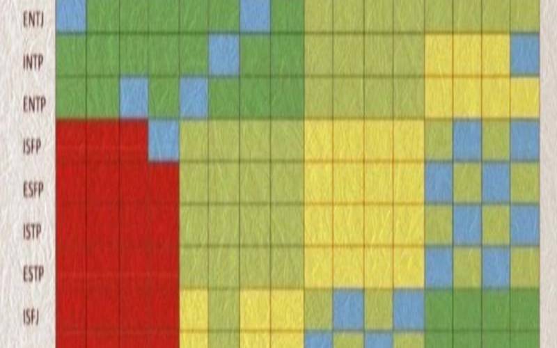 测一测你的爱情人格,免费测人格类型