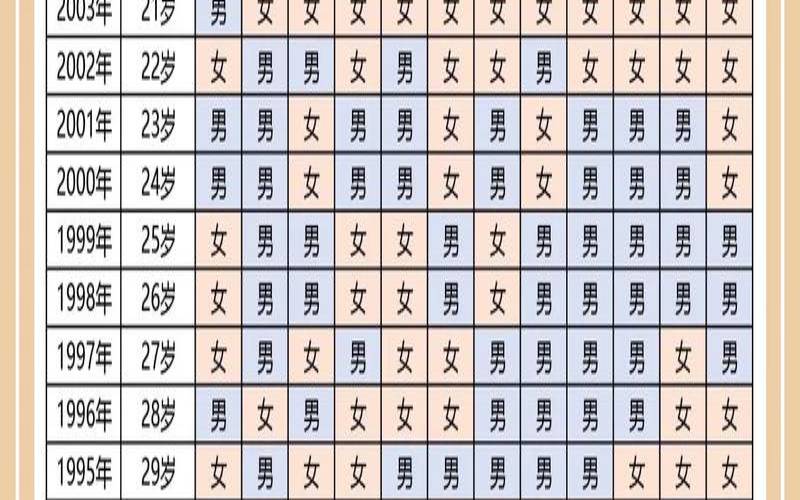 属龙农历十月财运如何,2024龙宝宝避开几月份