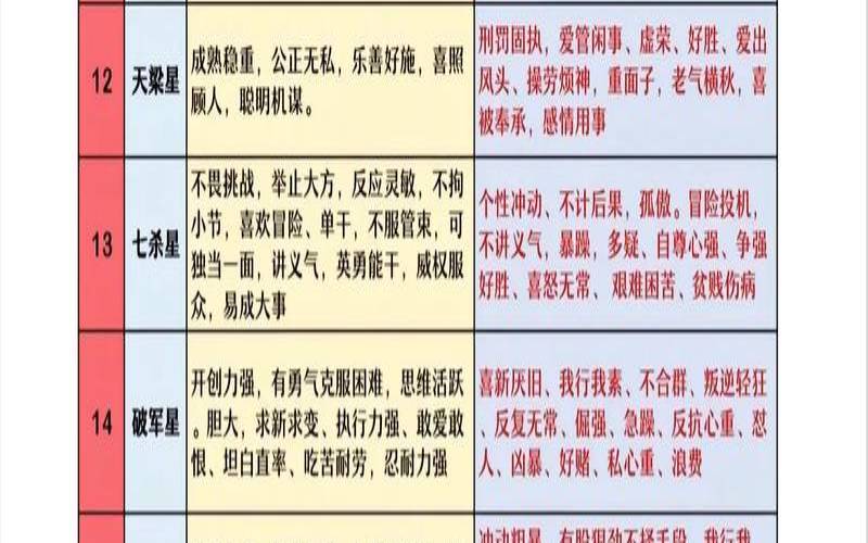 紫微斗数看你是不是负债命,紫微斗数看自己财富 紫微斗数看你是不是负债命,紫微斗数看自己财富