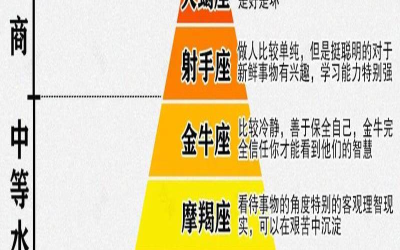 12星座智商多少排名,十二星座最详细的性格