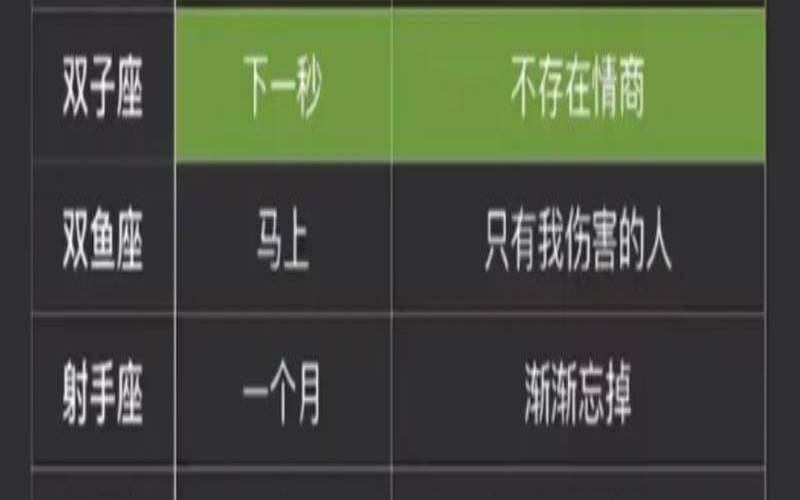 看似心软实则绝情的星座,最难走出情伤的星座