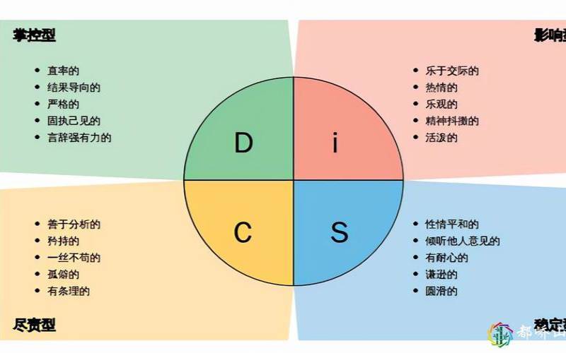 遭遇职场危机怎么办,测职业发展方向的测试免费