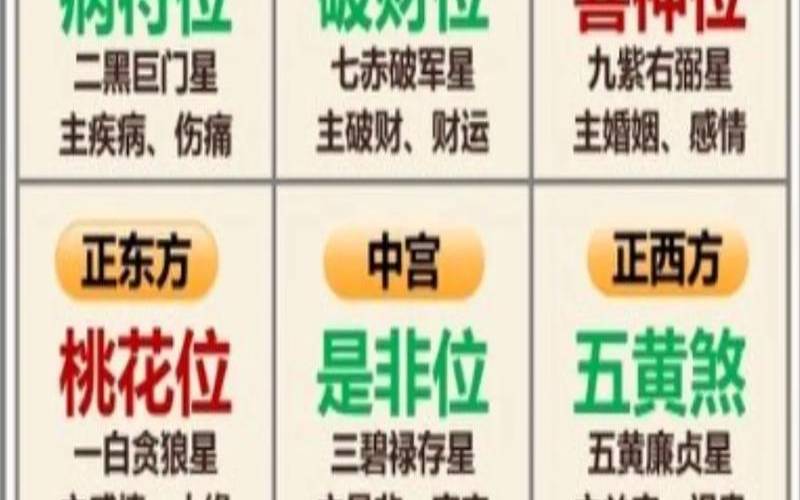 2020年九宫命格是如何影响个人运势的，2020年九宫表