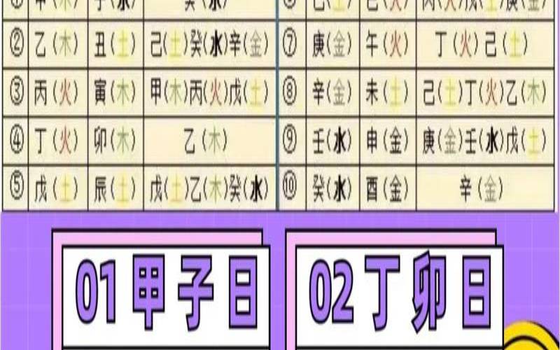 女命日主怎么看,月柱哪些为上中下三等