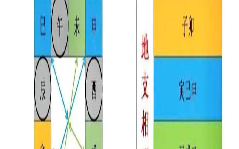 天干地支文化内涵,天干地支的用途 天干地支文化内涵,天干地支的用途