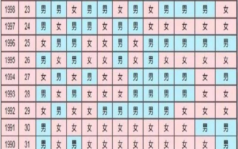 2021年清宫表生男生女图大全，2021清宫表生男生女图准