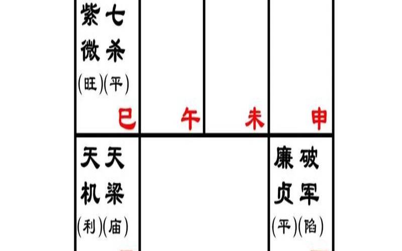 武曲星在父母官,父母宫七杀武曲 武曲星在父母官,父母宫七杀武曲