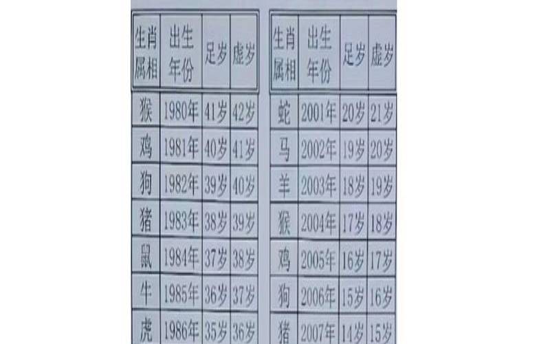 2021农历五月十六出生,命硬的出生日期